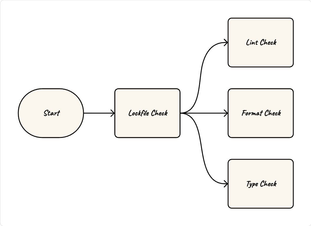 Set Up a Python Code Quality CI Pipeline | Subhajit Bhar | Python in ...