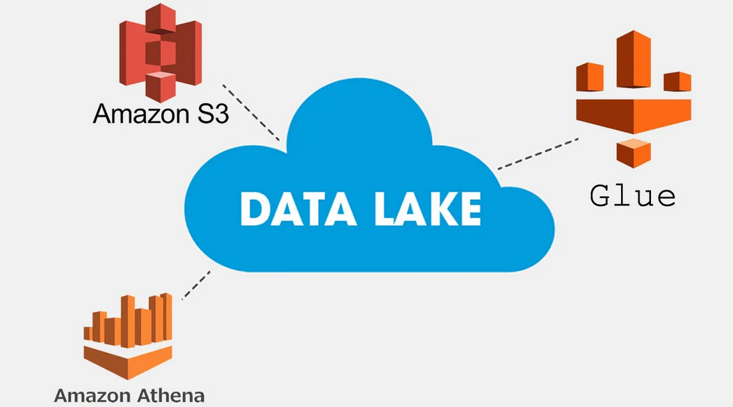 What Makes up a Good Data Lake?. Data lake | by Huzefa Khan | Medium