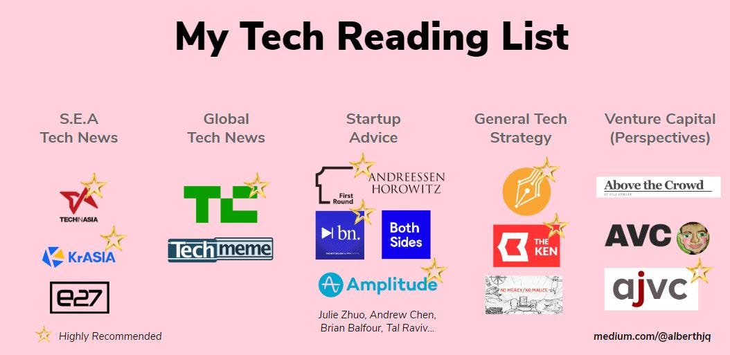 My (Tech) Reading List by Albert Ho Medium