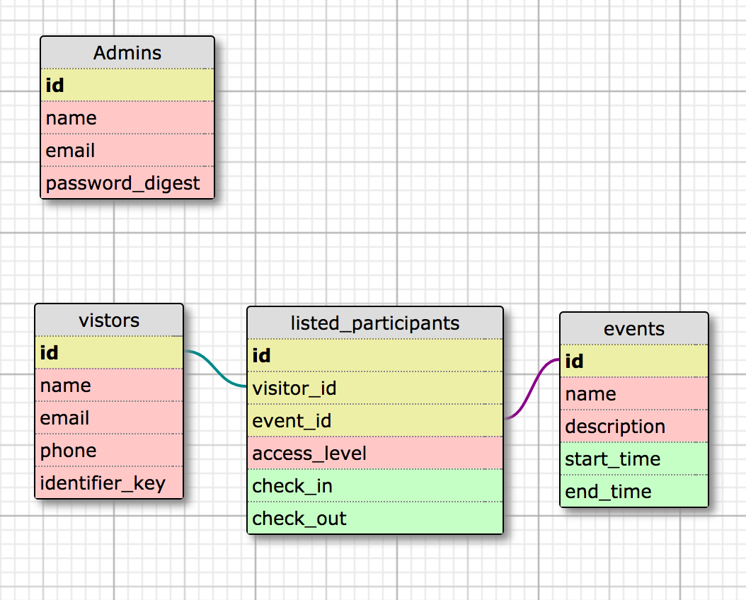 Accessing the Join Table in Rails by c_danmar Medium