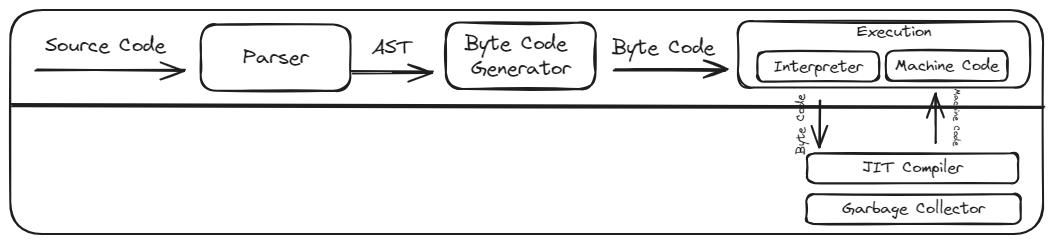 How JavaScript and WebAssembly Dance Together in the Web’s Engine Room ...