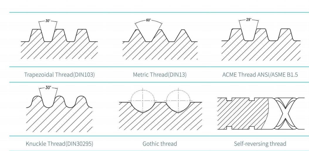 What are the types of lead screw threads? by Emily Feb, 2024 Medium