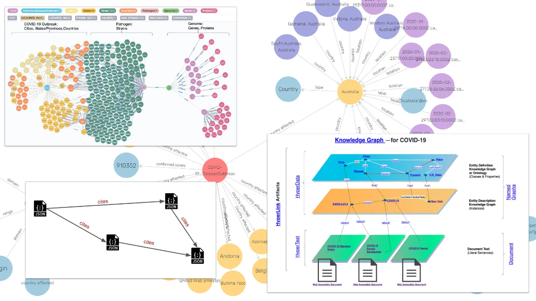 GraphRAG Patterns: The Secret to Supercharging GenAI Retrieval | by ...
