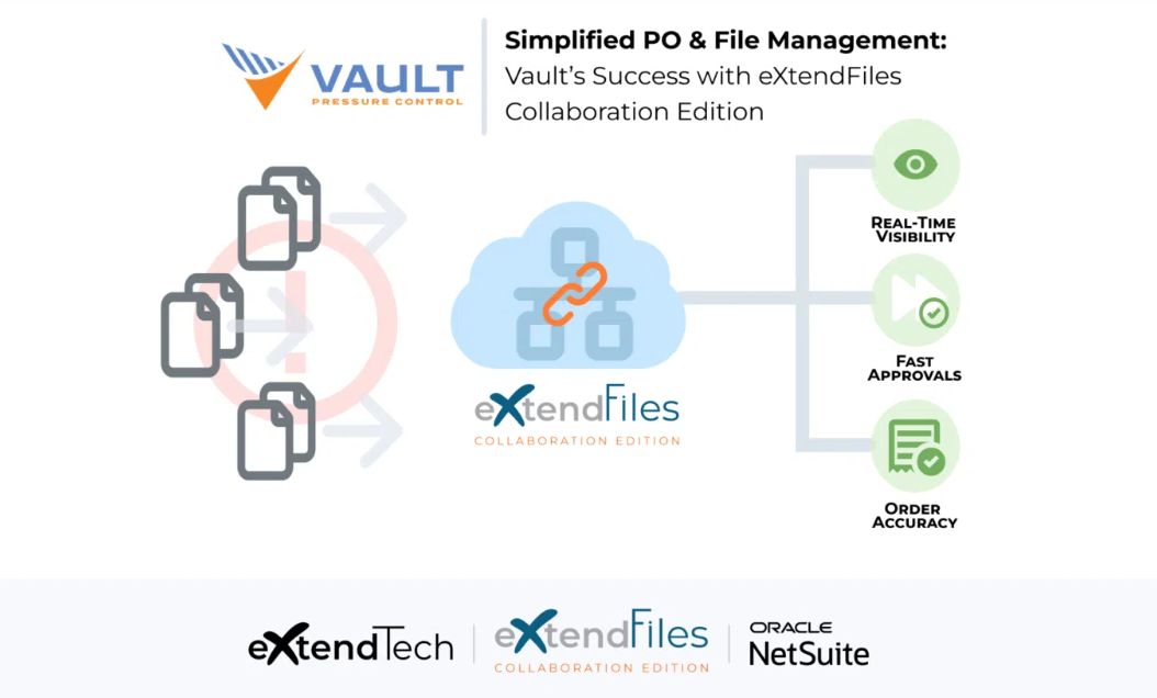 How Vault Improved NetSuite PO Processing and File Management