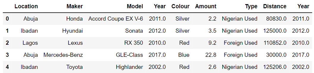 Visualize Your Data with Python: A Guide to Plotting and Visualization ...