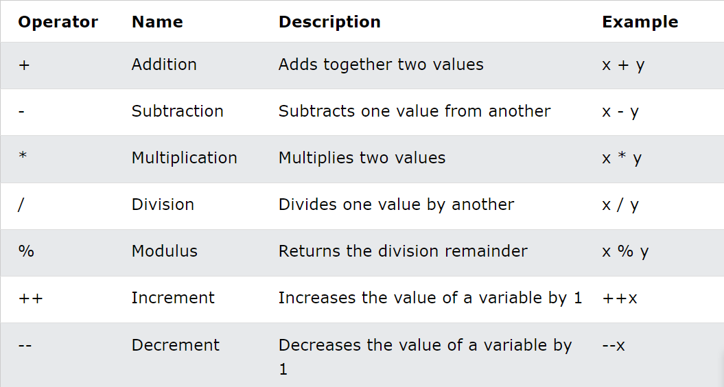 Java Arithmetic Operators With Examples GeeksforGeeks 56 OFF