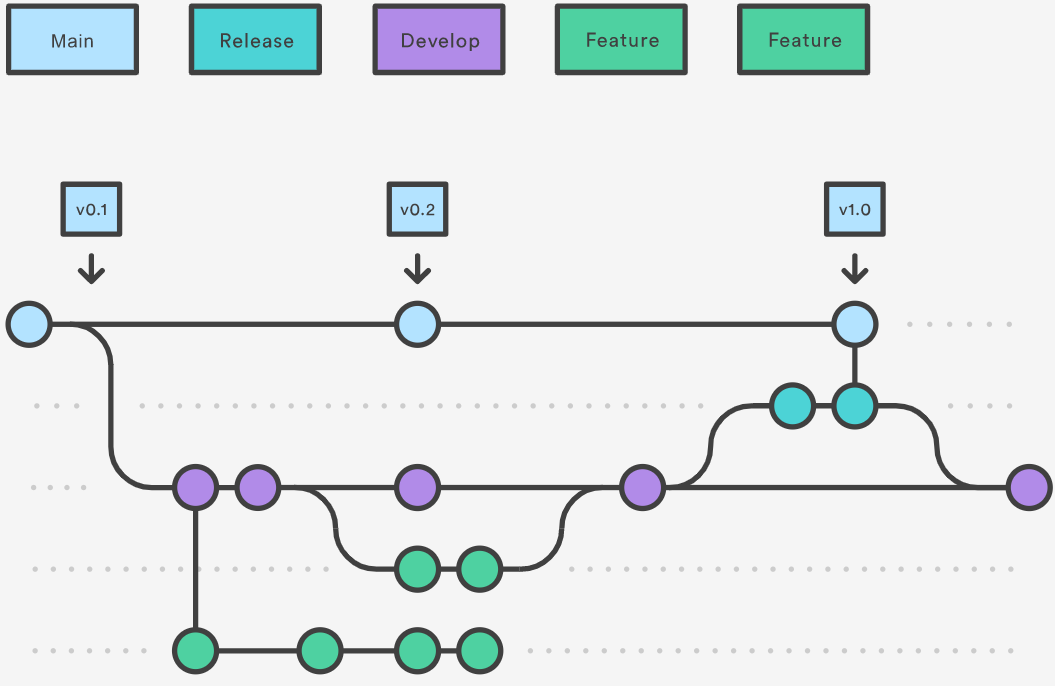 A Dummy’s Guide to Making Python Packages PIP-Installable | by Ludovico ...
