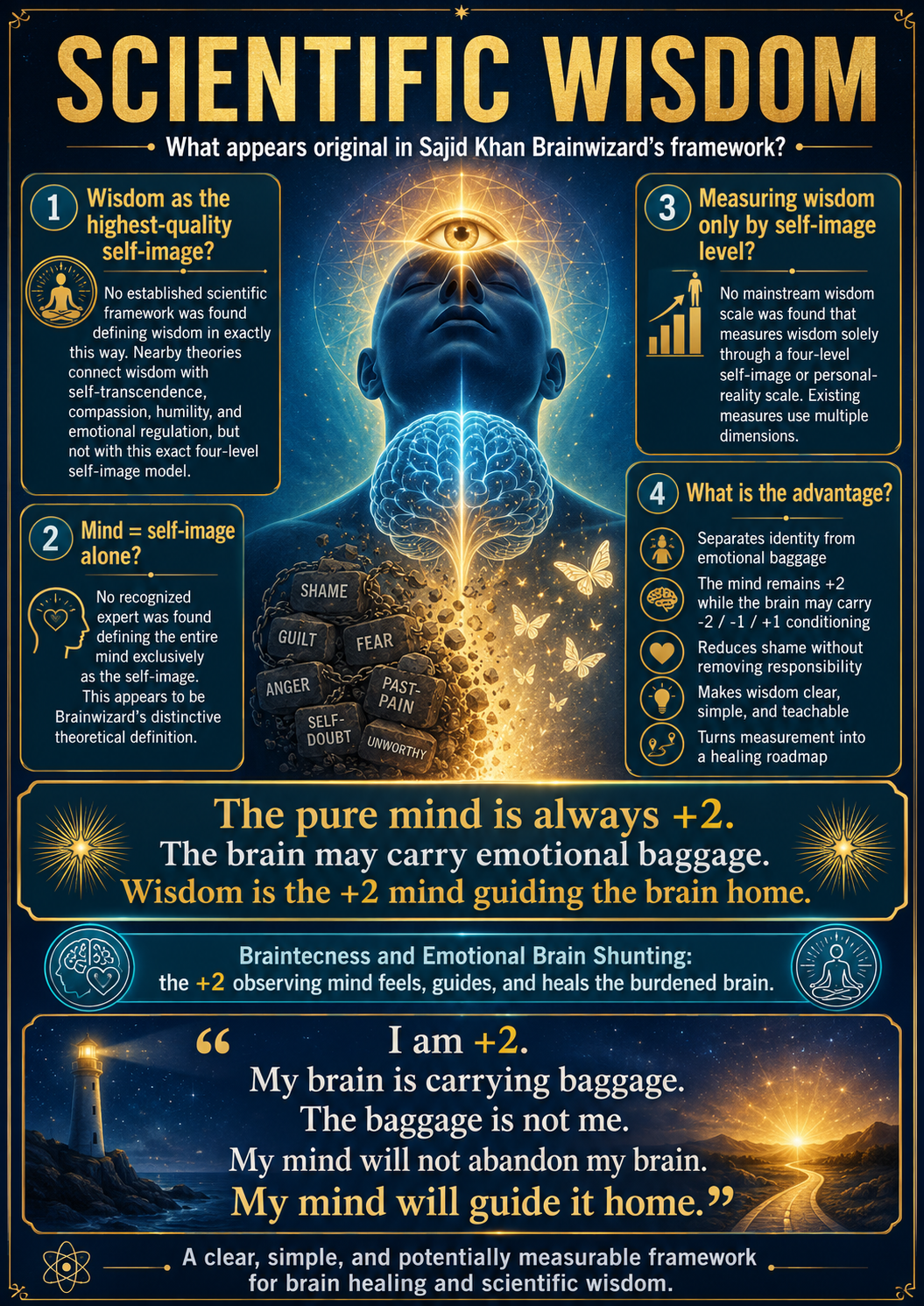 I asked AIs the Significance of Defining the Mind as the Self-Image.