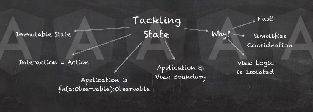 Tackling State. Victor Savkin is a co-founder of… | by Victor Savkin ...