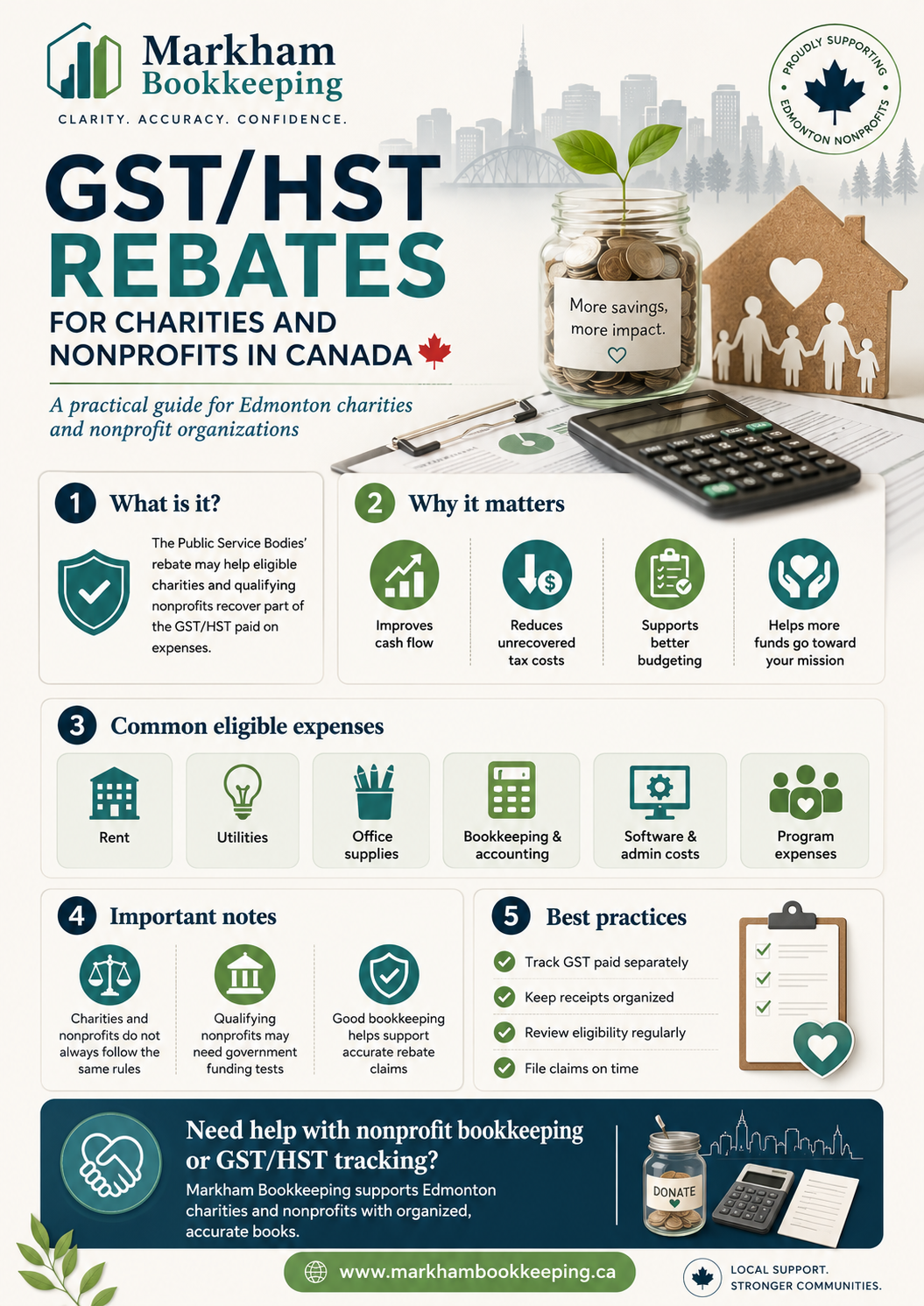 GST/HST Rebates for Charities and Nonprofits in Canada