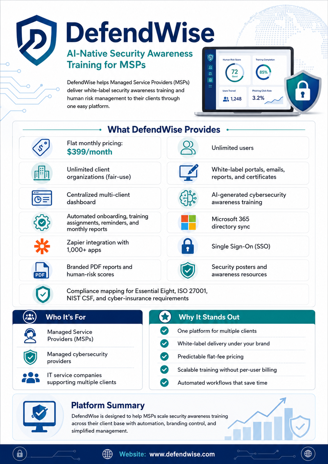 cyber security awareness program