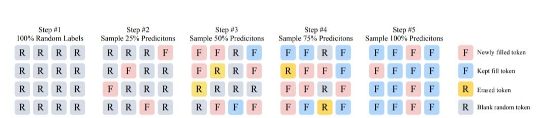 Generative Refinement Networks (GRN): Toward More Efficient Visual Generation