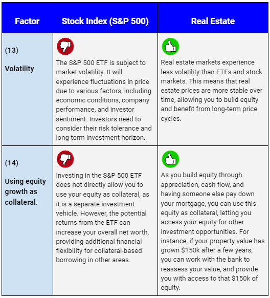 Pros and Cons of Investing in Stocks