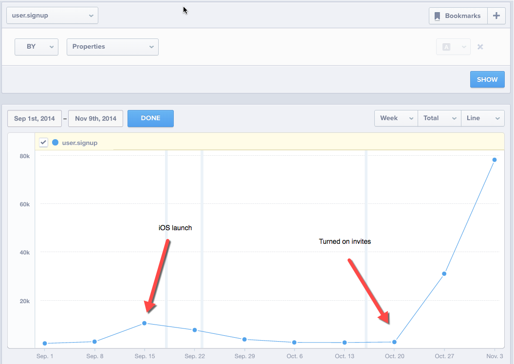 The Double Network Effect: How Crypto Can Supercharge Your Referrals Growth  | by Nick Soman | HackerNoon.com | Medium