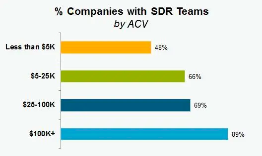 8 Proven Sales Strategies To Outperform Average SaaS Win Rates