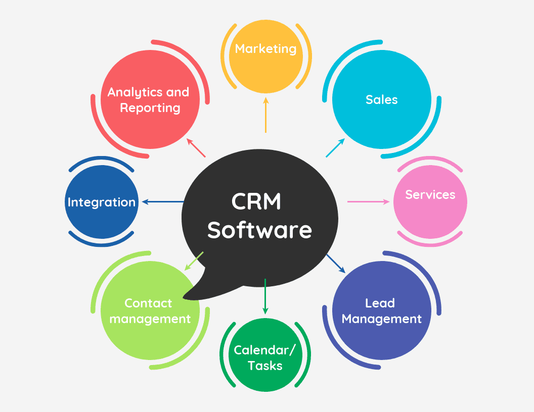  What Is CRM Software And How Does It Work By Ritik Anand Cymetrix 