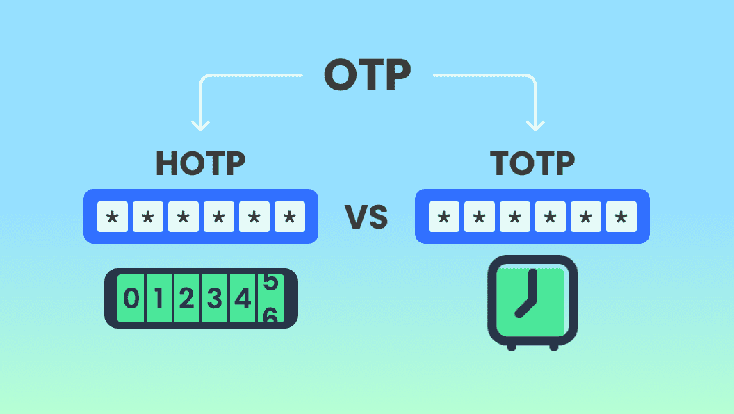 🔐 HOTP & TOTP: Mật khẩu dùng một lần và cách chúng hoạt động