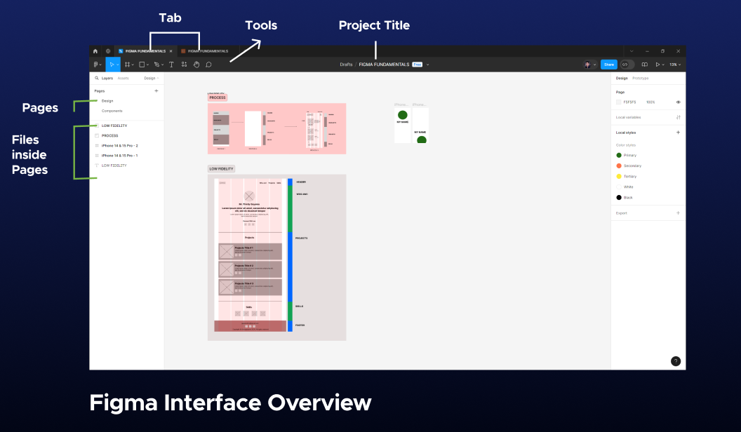 What is Figma? by Thirdy Gayares. Figma is a design tool for designing ...