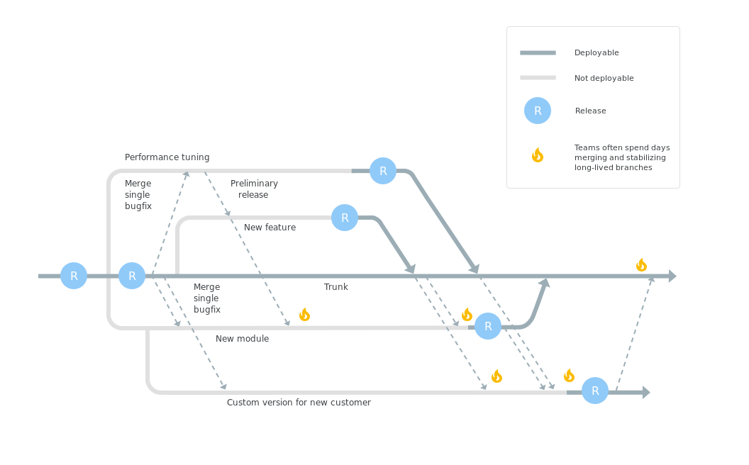 Aquadeveloper Batch 2.2: Day 2 — Version Control | by Iqbal Ardyp | Medium