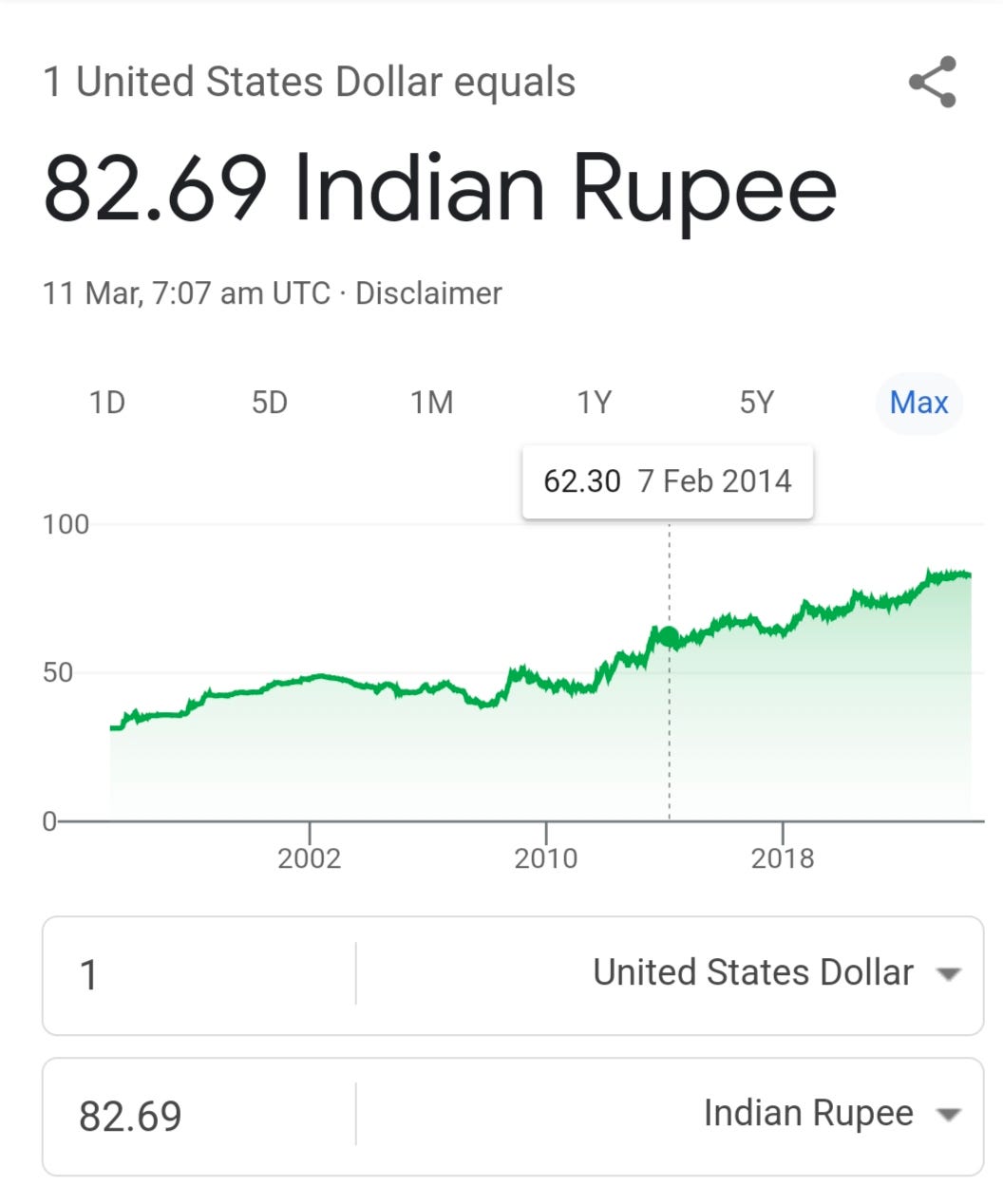 Why is the Indian Rupee Weakening Against the Dollar? Understanding the