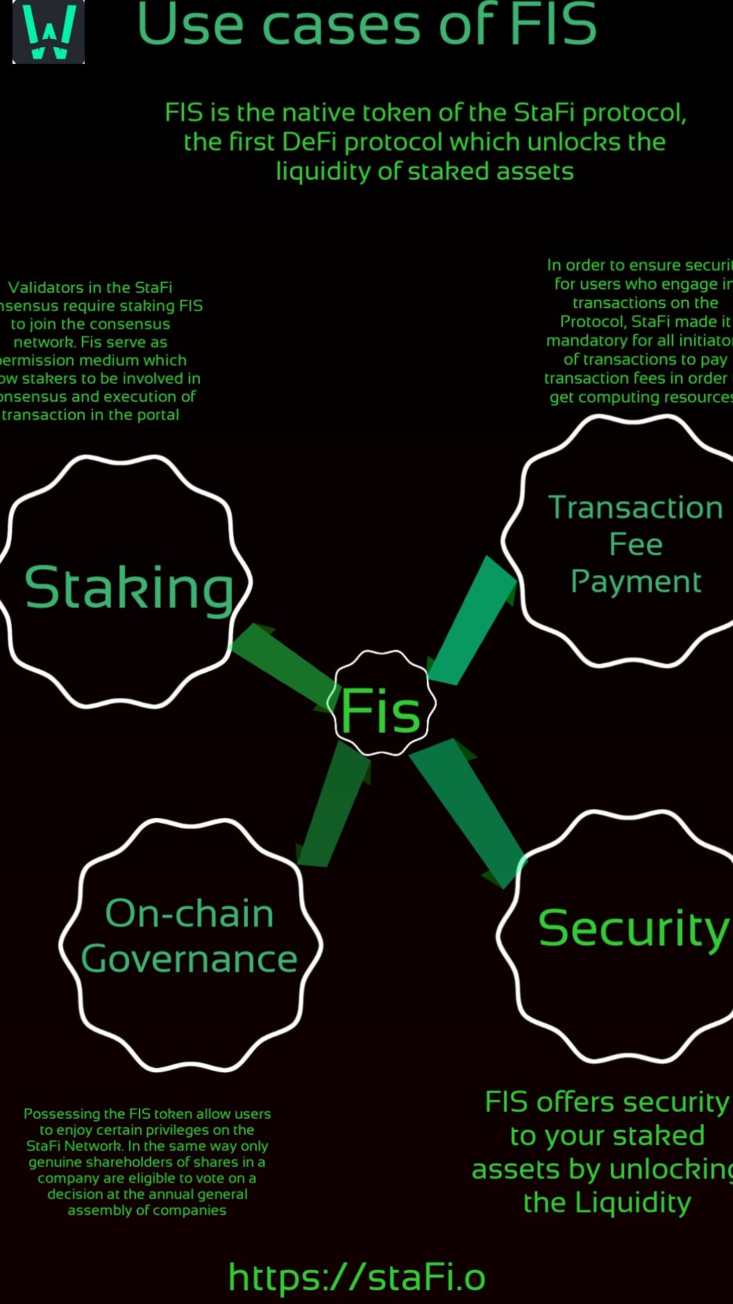 FIS and Some of the use cases. FIS is the native coin of StaFi… | by Ella  Jessica | Medium