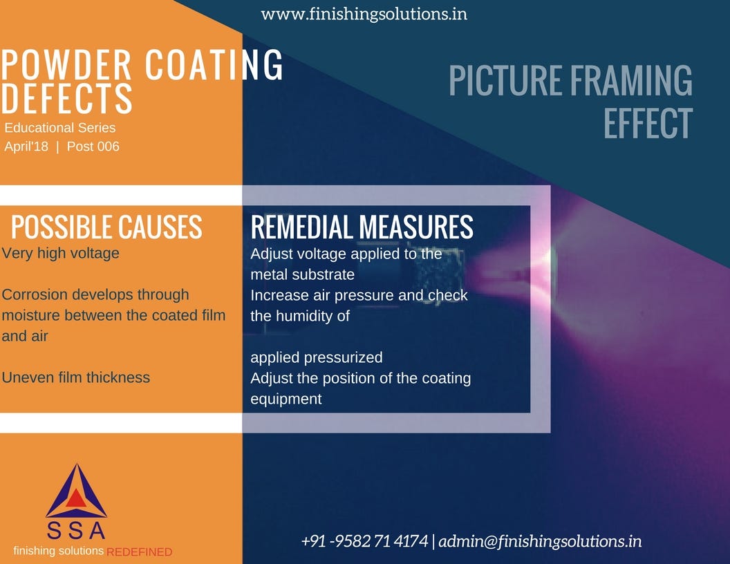 Powder Coating Problems and Solutions