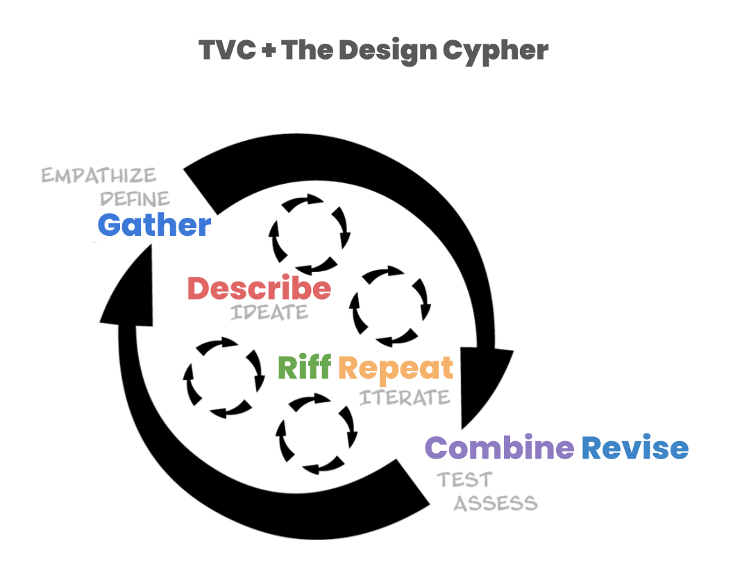 The TVC Design Cypher