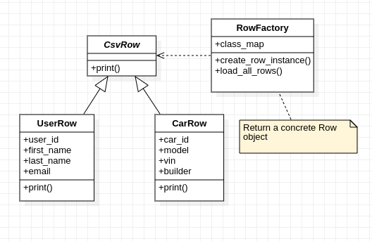 How to Use the Factory Design Pattern in Python | Python in Plain English