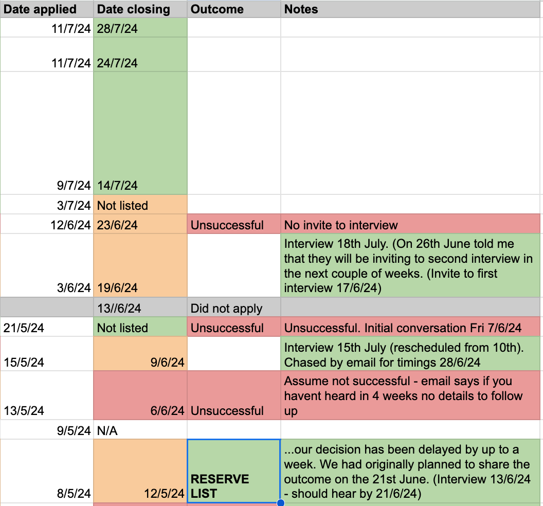 Weeknotes S17 Ep19. Reserve list | by Sam Villis | Web of Weeknotes