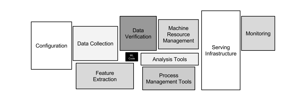 From Model to Market: Unveiling Machine Learning Deployment Methods ...