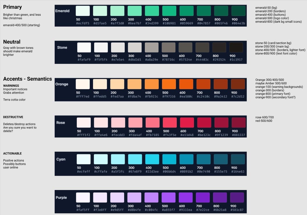 Choosing a color scheme using Tailwindcss | by Kevin Nielsen | Medium