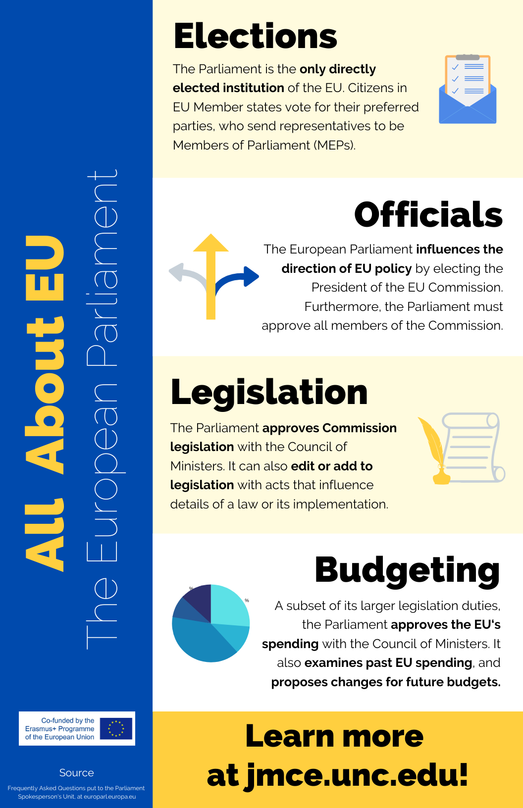 Picture This: The European Parliament | By UNC CES | UNC Center For ...