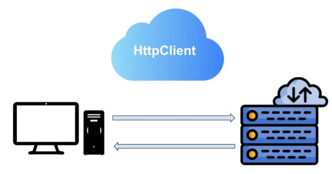 HttpClient usage in .Net Core with examples | by Jaimin Shethiya | Medium