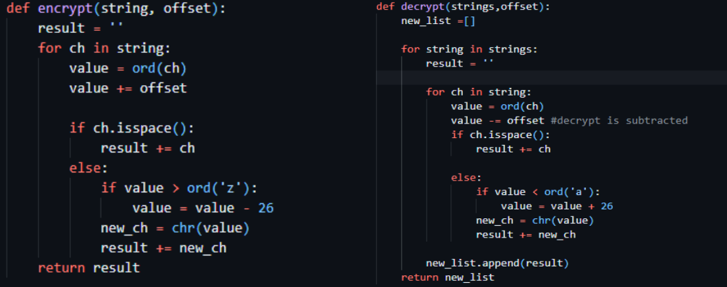 The Caesar Cipher using Python3 - Abel Kiros - Medium