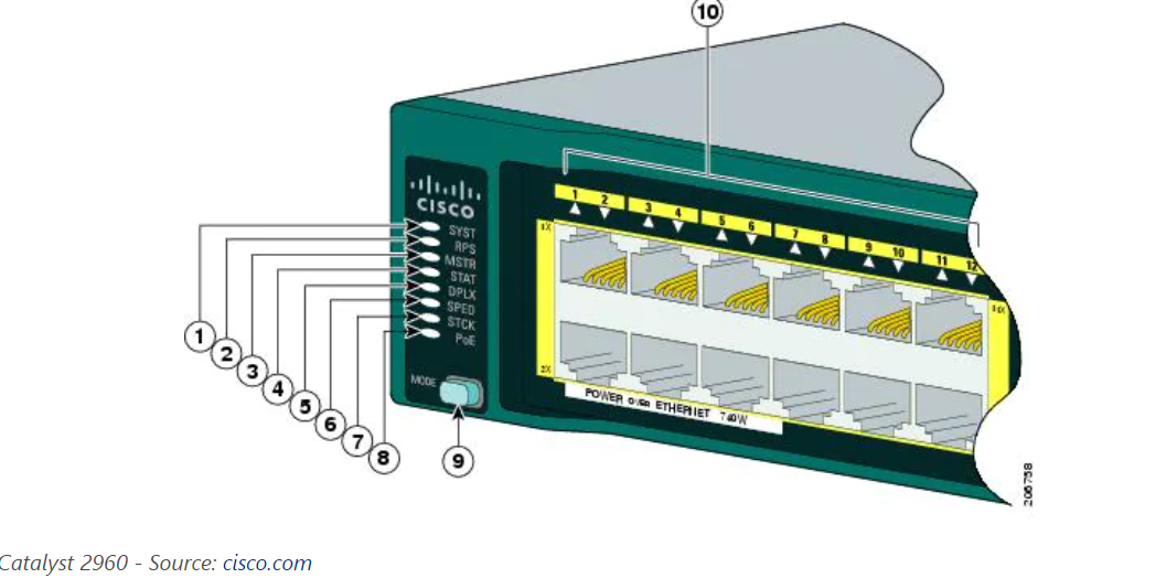 Cisco Catalyst 2960 Factory Reset Beraberinde boot error çözümü by