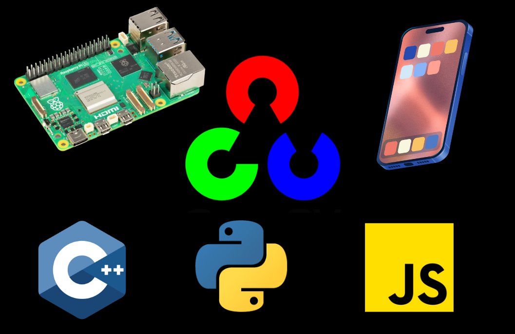 Unlocking the Visual World: How OpenCV Became the Go-To Library for ...