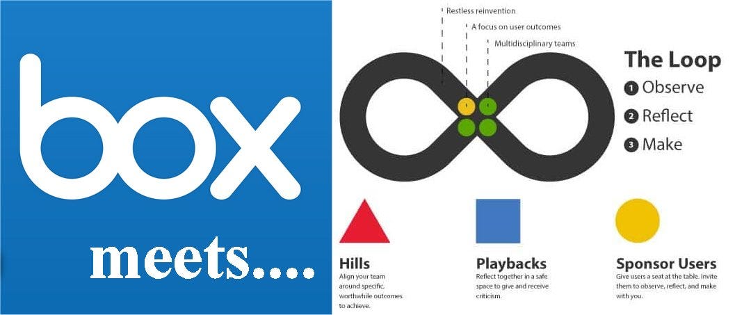 Successful use of &lsquo;Box notes&rsquo;, for collaborative cross-site Design 