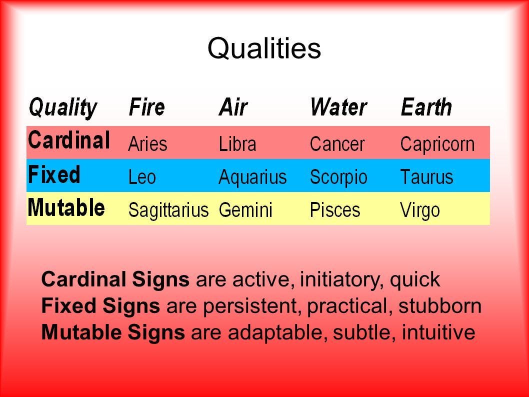 Mutable zodiac sign 60 photos - Youhoroscope.com