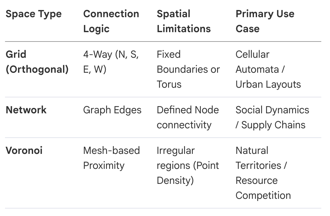 Mesa: Operational Framework for High-Fidelity Agent-Based Modeling