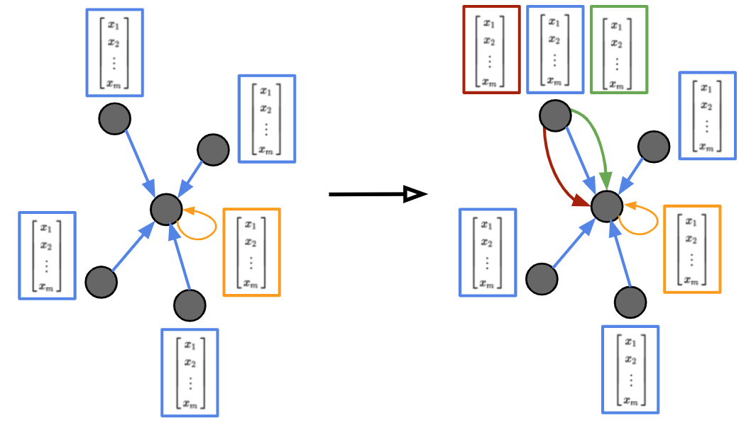 The Input Shaping Process  Download Scientific Diagram