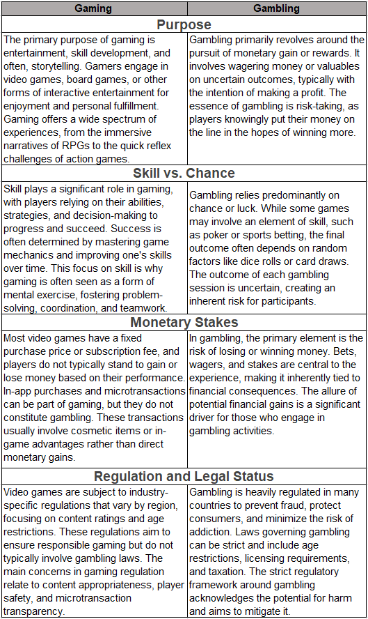 Regulatory Framework for Video Games