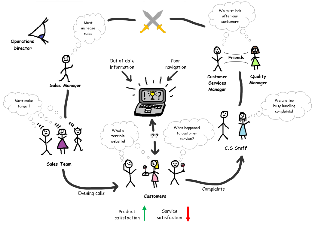 Interaction Design as System Design: How Systemic Thinking Changes the Way We Build UI