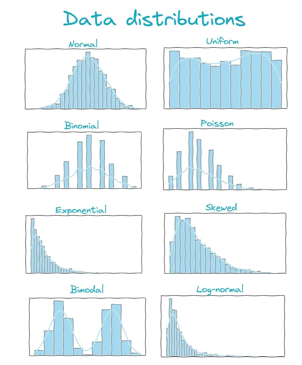 Data Distributions & Their Applications in Analytics | by Harinivas ...