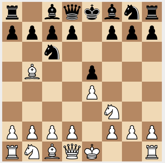 Chess - Walkthrough, Trophy Guide