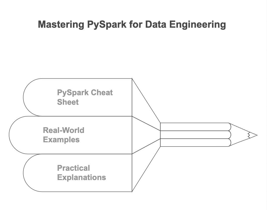 🧠 PySpark Professional Cheat Sheet | by Anup Chakole | Medium