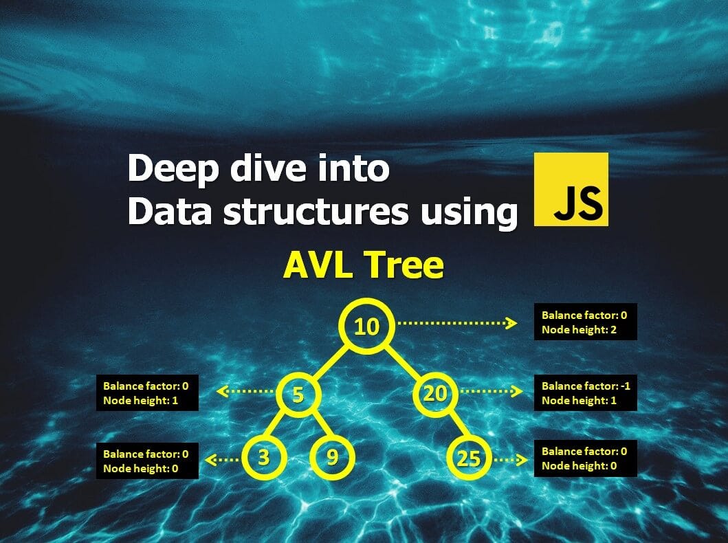 Deep Dive into Data structures using Javascript — AVL Tree  by Şahin 
