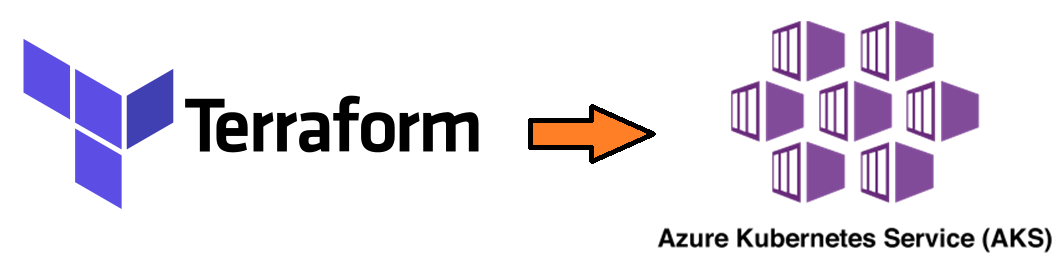 How to create Azure Kubernetes Service Cluster with Terraform | by Uğur ...