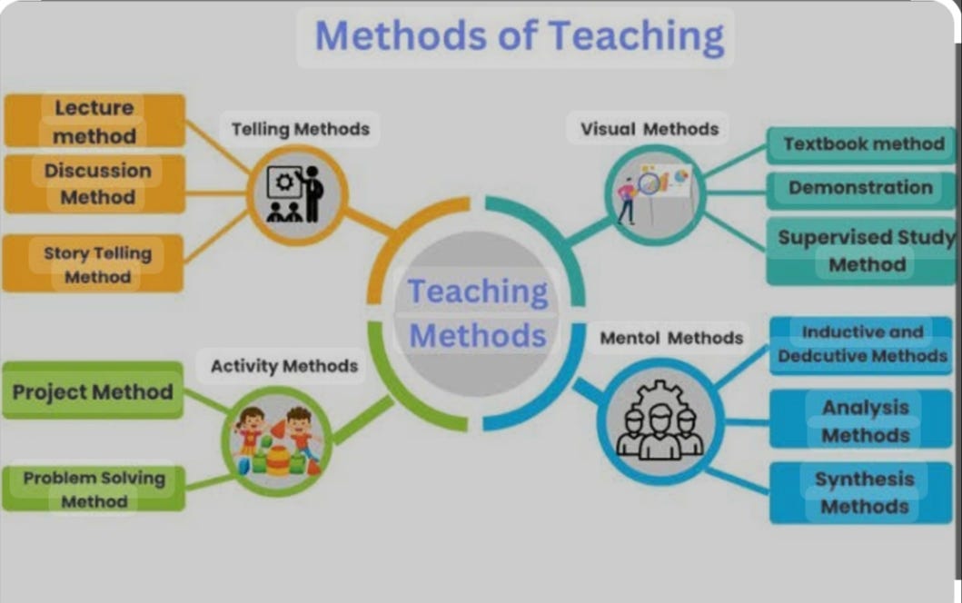 There are several effective teaching methods, each suited to different ...