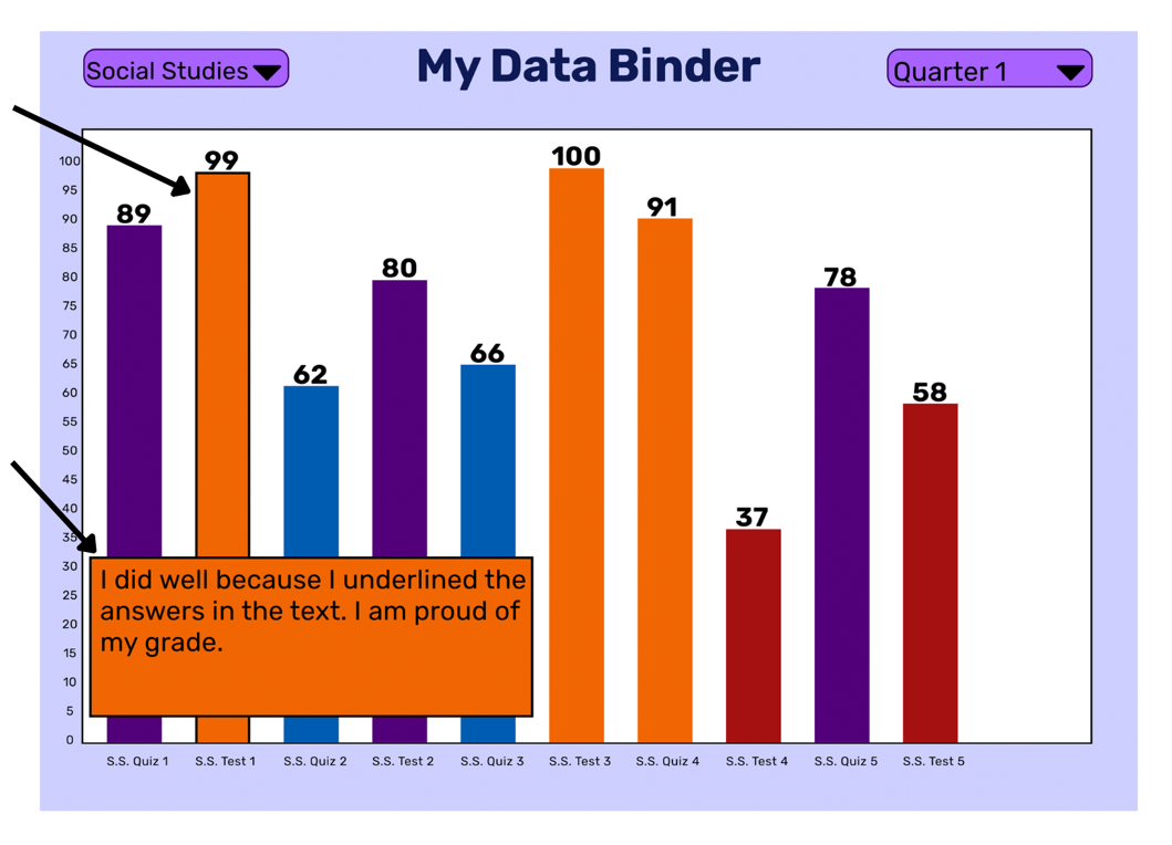 A Digital Solution for Student Data Binders by Nicholas Navarra Bootcamp