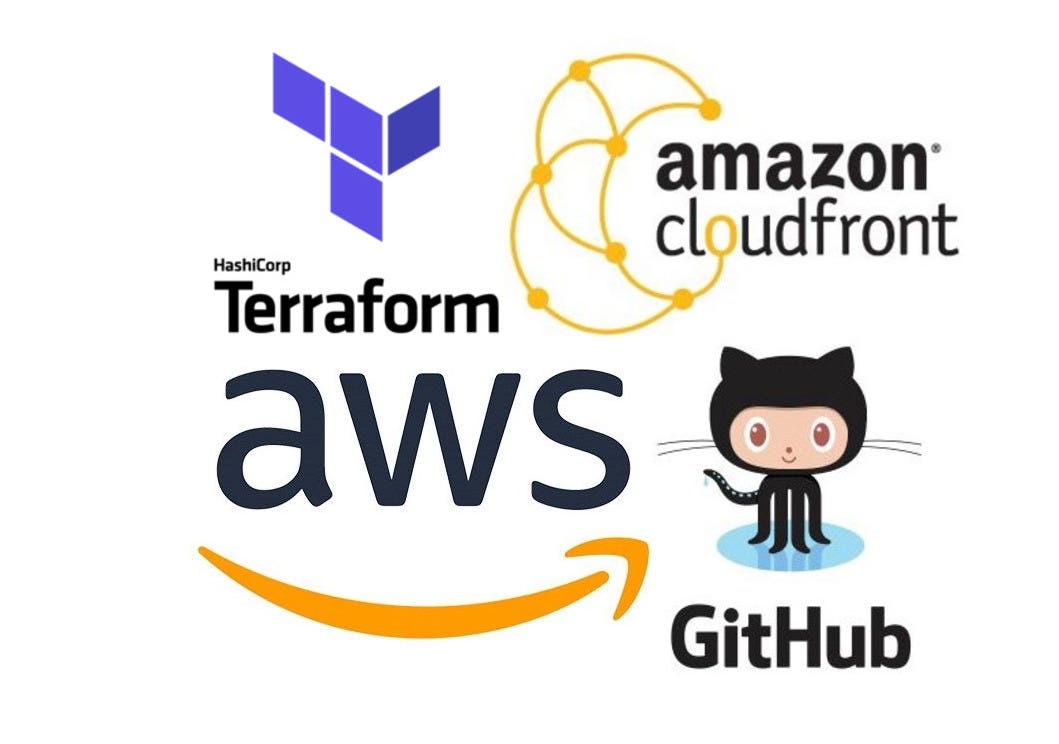 How to setup AWS EC2 webserver just in one click without using AWS Management console(website